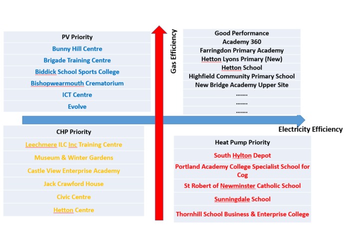 A Novel Solution of Demand Side Management and Improve – screenshot 1