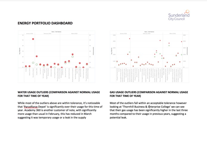 Energy Dashboard and Anomaly Detection – screenshot 1