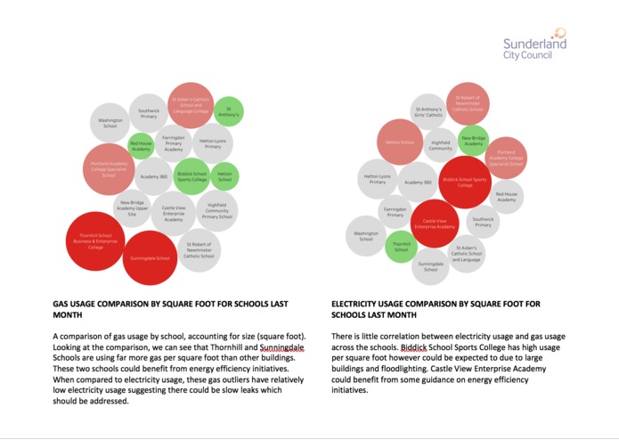 Energy Dashboard and Anomaly Detection – screenshot 2