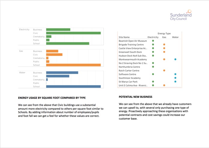 Energy Dashboard and Anomaly Detection – screenshot 3