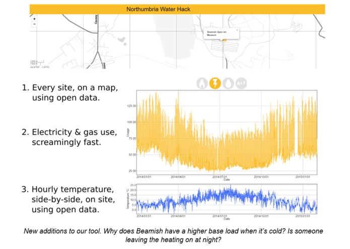 Meter Explorer (ODILeeds) – screenshot 3