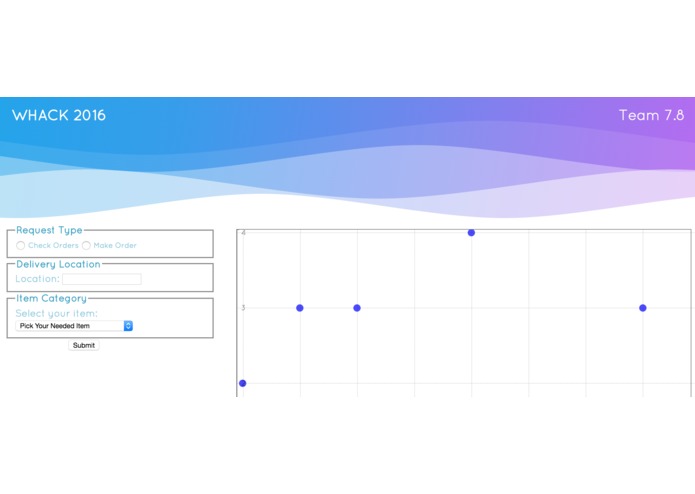 PIH Stork Solutions – screenshot 1