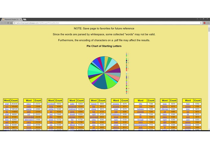 Keyword Finder – screenshot 1