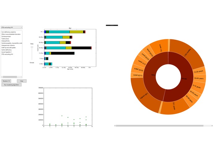 WorldDiseasesViz – screenshot 1