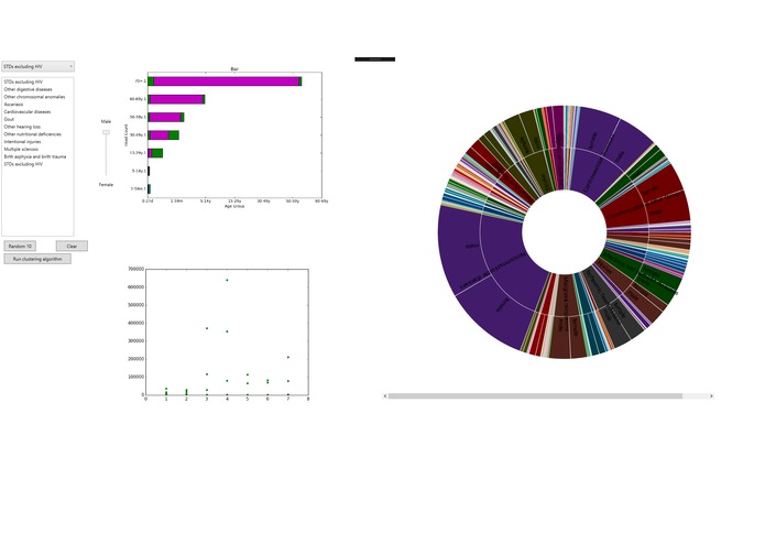 WorldDiseasesViz – screenshot 2