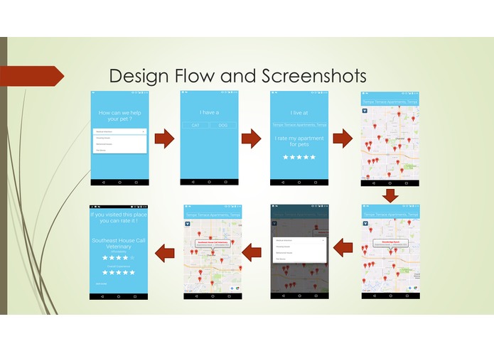 Pet Care – screenshot 14