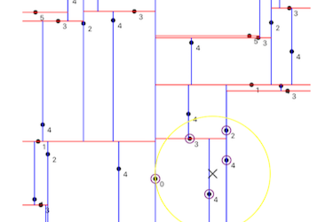 KDTree