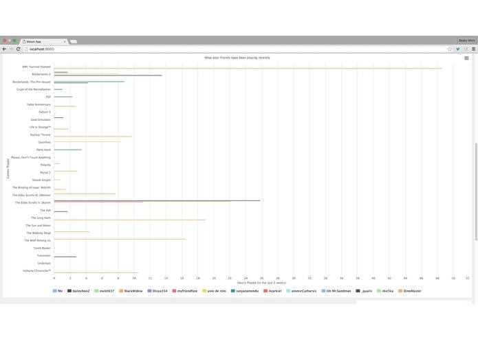 Steam App – screenshot 2