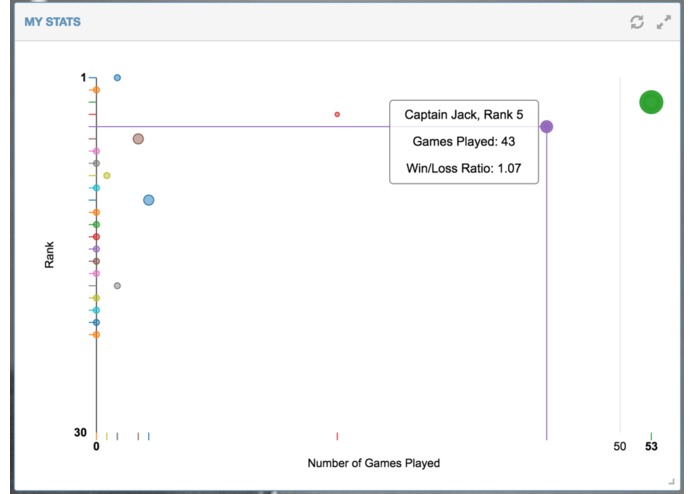 gametrunk – screenshot 5