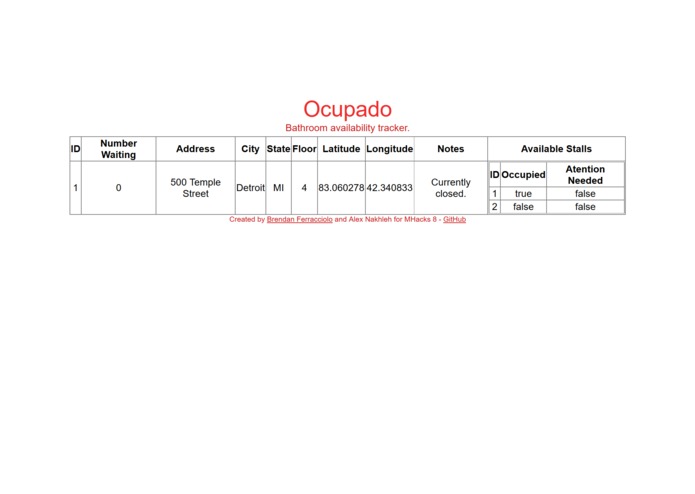 Ocupado – screenshot 2