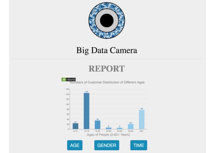 Big Data Camera – screenshot 3