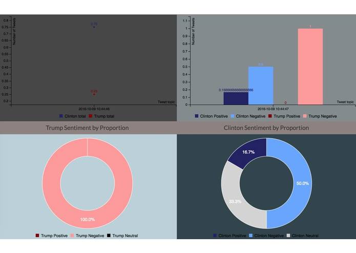 Election Sentiment – screenshot 1