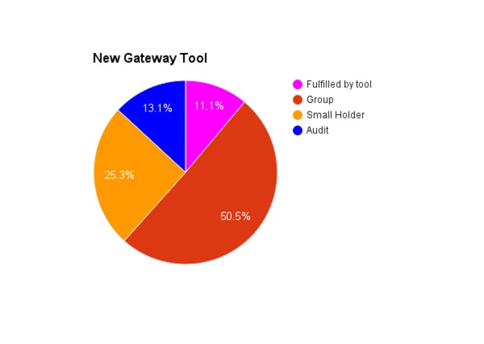 Palm Oil Optimisation Project – screenshot 2