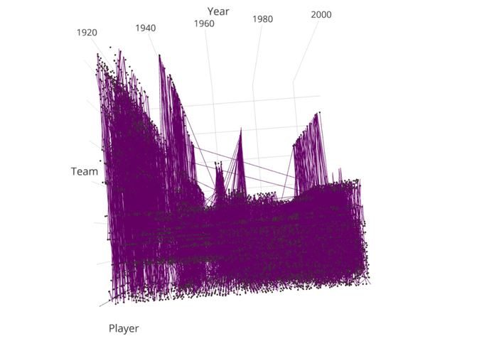 Six Degrees of NFL Players – screenshot 2