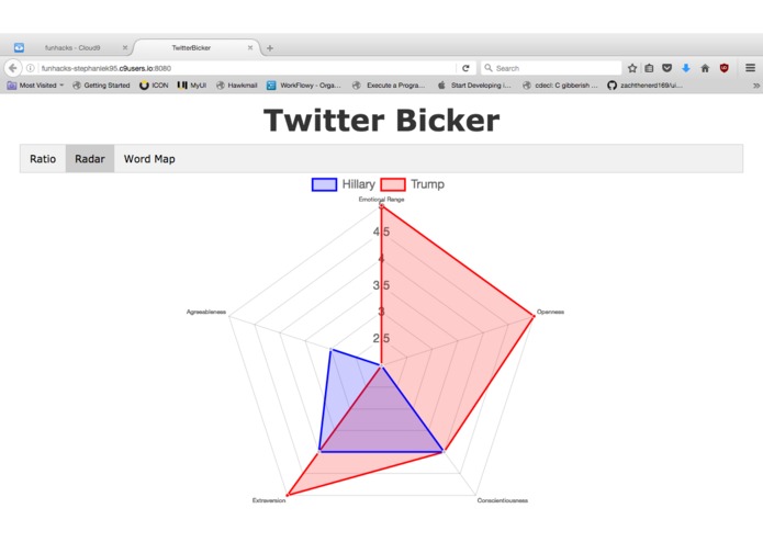 Twitter Bicker – screenshot 2