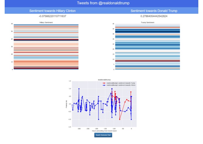 Political Sentiment Analysis – screenshot 1