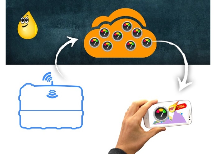 Uber for Oil – screenshot 5