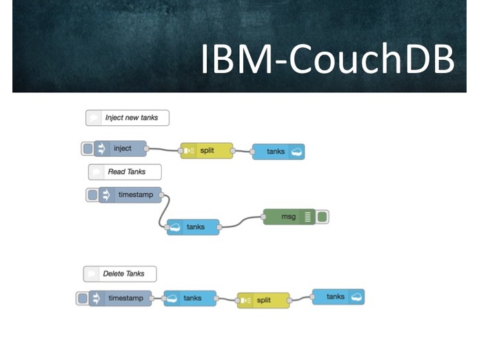 Uber for Oil – screenshot 10