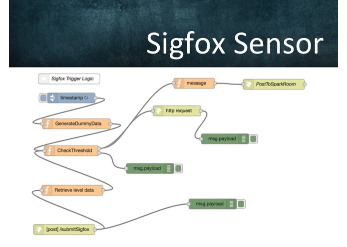 Uber for Oil – screenshot 11