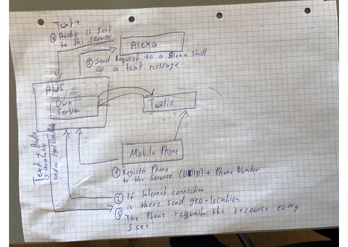 TravelAlexa (AlexaEverywhere) – screenshot 3