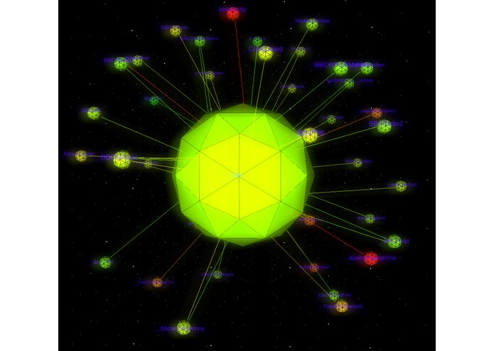 The Twitter Sphere – screenshot 1