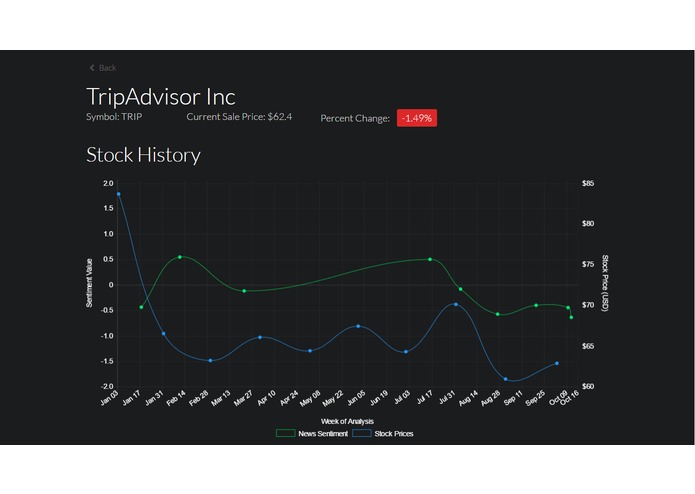 StockPile  – screenshot 2