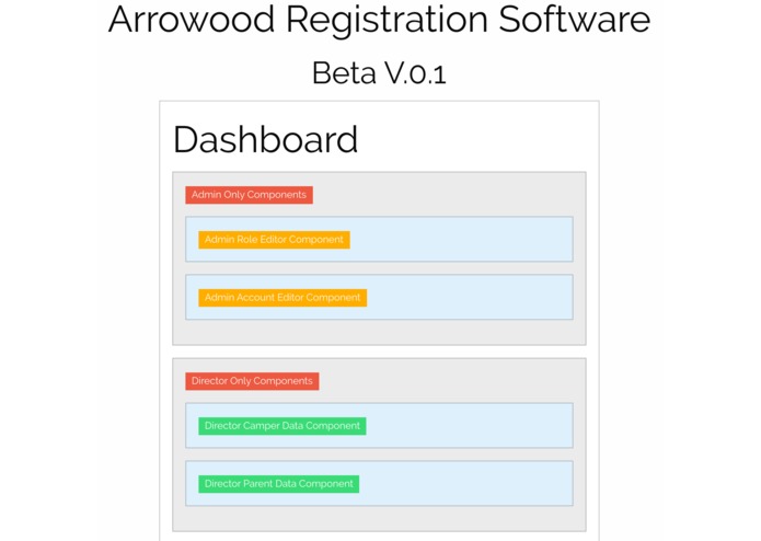 Arrowood Registration Software – screenshot 4