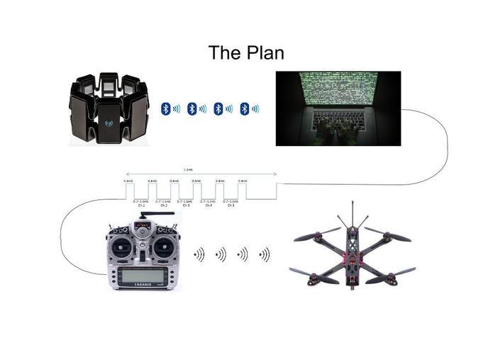 Pyo Drone – screenshot 2