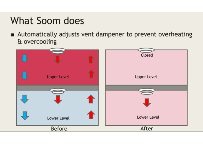 Soom – screenshot 2