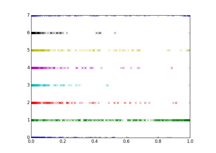 VisualTA – screenshot 3