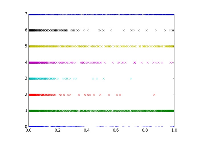 VisualTA – screenshot 4