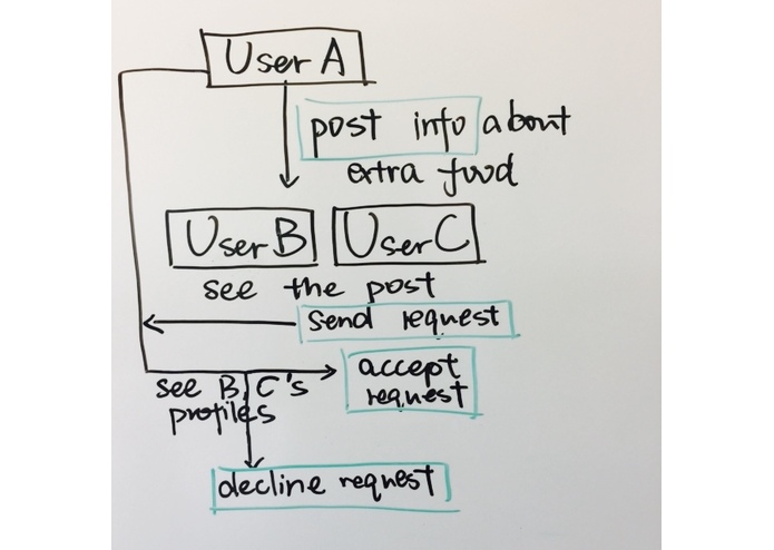 Up for Grabs – screenshot 1