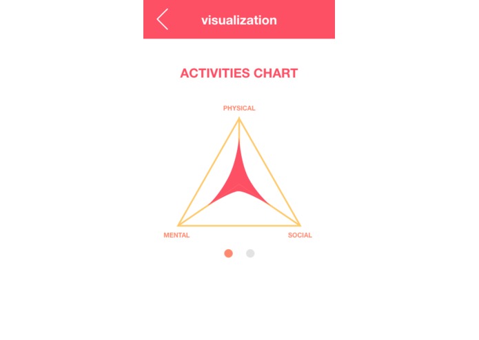 Myndful – screenshot 6