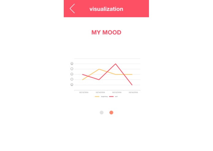 Myndful – screenshot 7