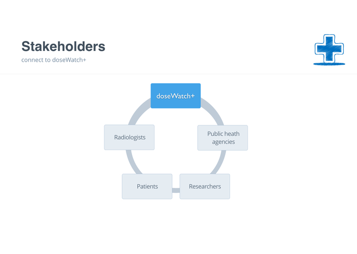 doseWatch+ – screenshot 2