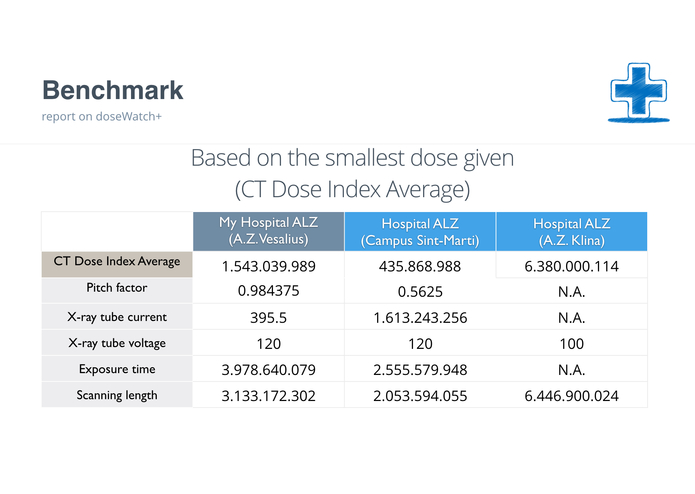 doseWatch+ – screenshot 9