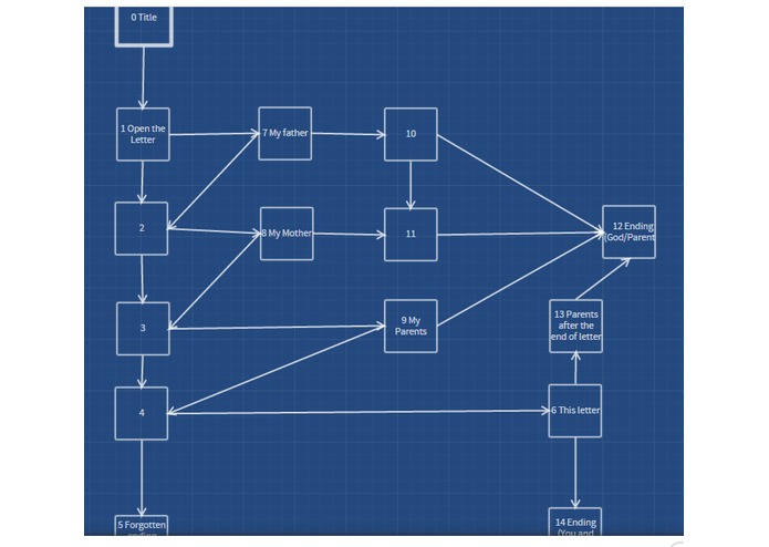 Distance became my Prayers – screenshot 2
