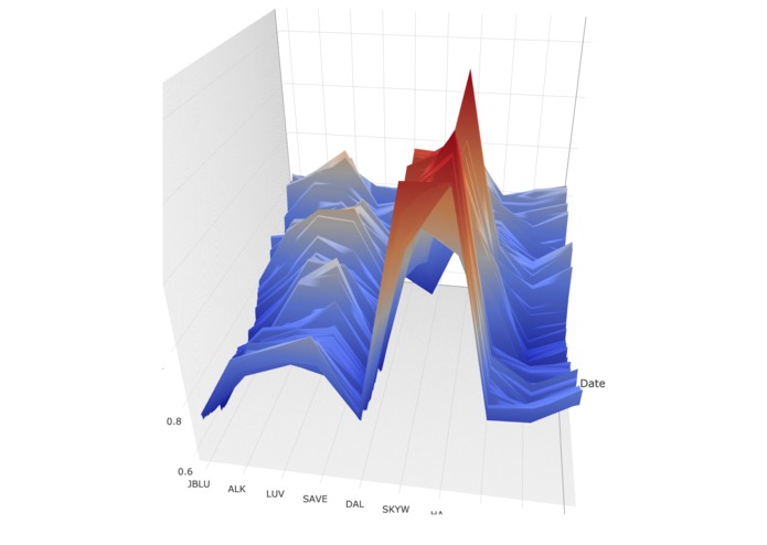 FinancialViz – screenshot 1