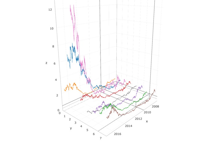 FinancialViz – screenshot 2