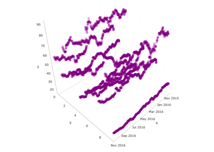 FinancialViz – screenshot 3
