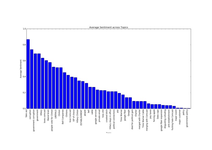 Twitter Reddit Trakker – screenshot 3