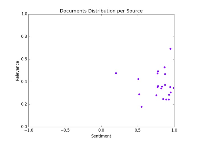 Twitter Reddit Trakker – screenshot 2