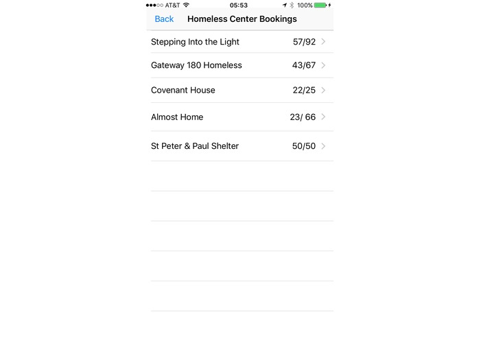 iHomelessSolution – screenshot 7