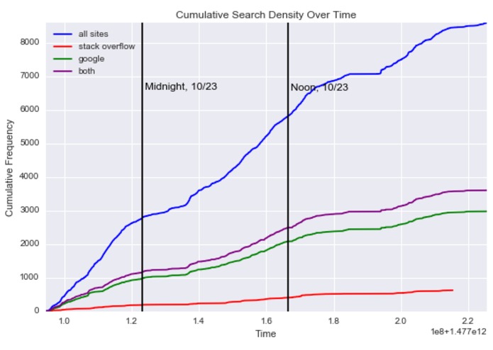 Coder's Bragging Rights – screenshot 1
