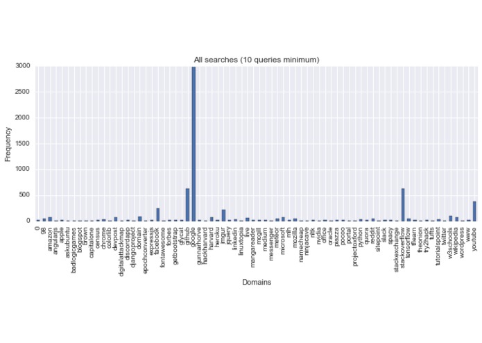 Coder's Bragging Rights – screenshot 2