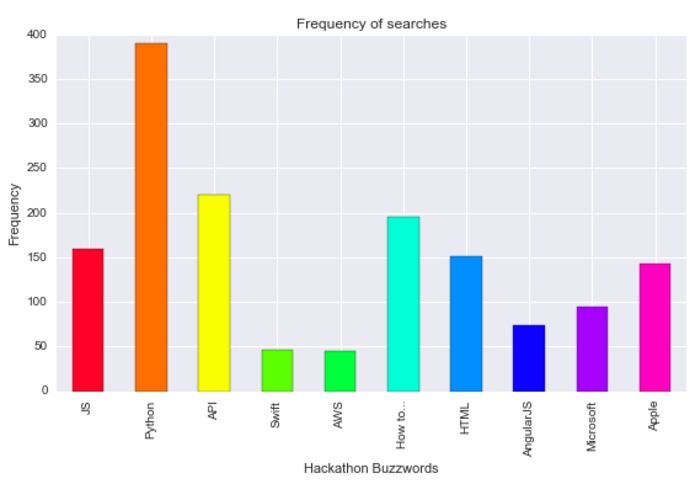 Coder's Bragging Rights – screenshot 3