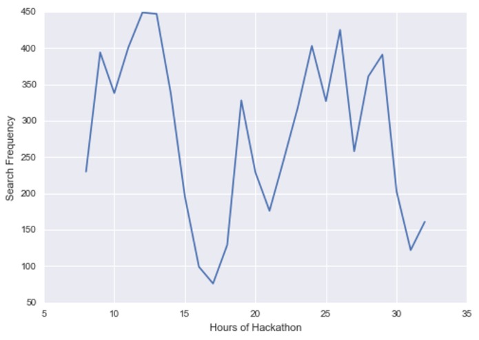 Coder's Bragging Rights – screenshot 4