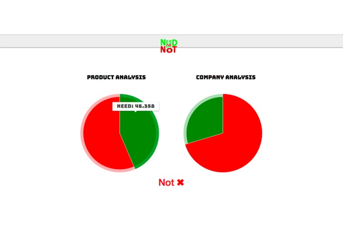 NEED? or NOT! – screenshot 4
