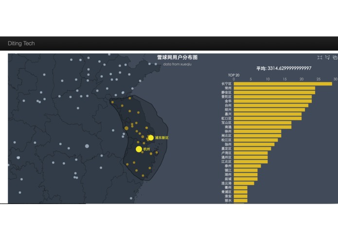Diting Tech – screenshot 1