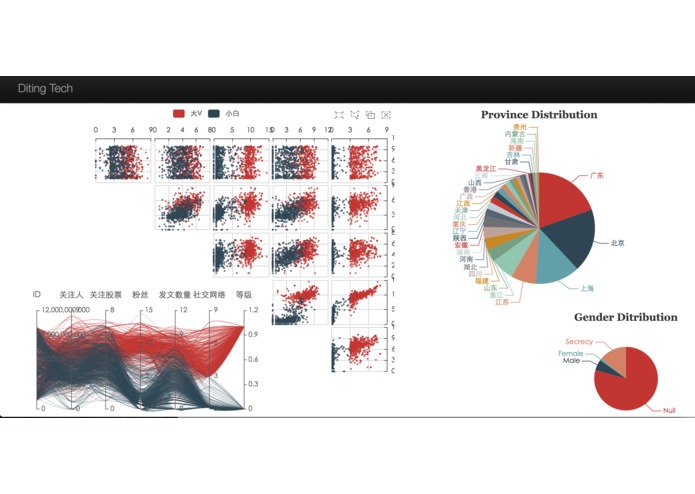Diting Tech – screenshot 2
